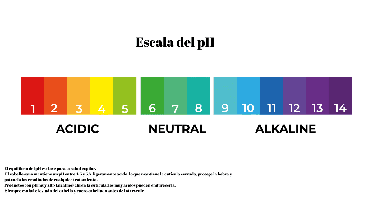 pH